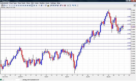 xe aud usd|usd to aud chart.